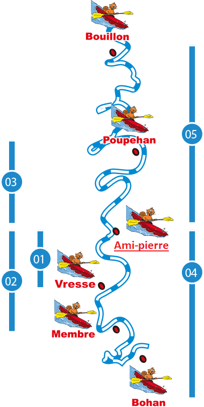 Kayak sur rivière