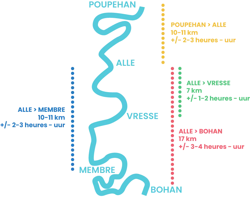 Kajak op de Semois &mdash; Poupehan Membre 14 km
